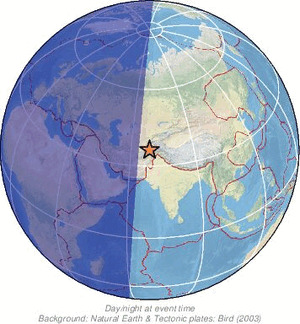 Global view